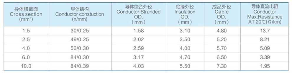 H1Z2Z2-K Double Insulation European Standard Abiding PV Cable